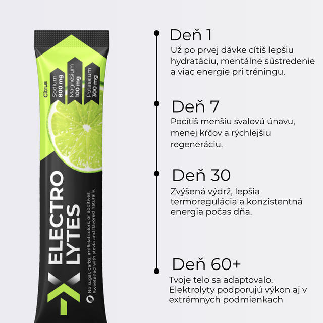 VÝKONNOSTNÝ SET X-ELECTROLYTES