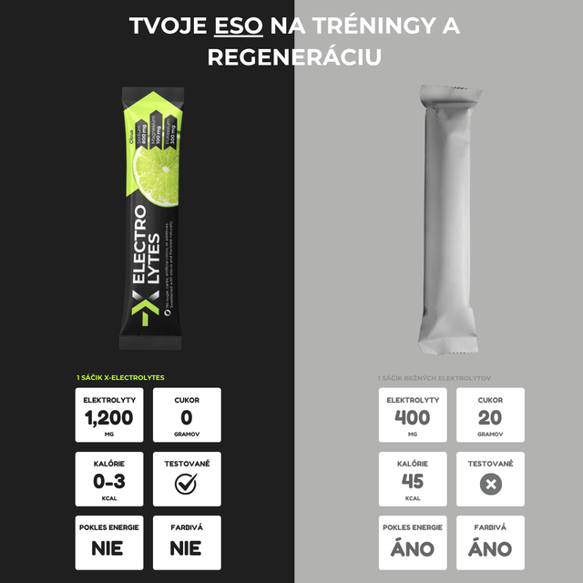 VÝKONNOSTNÝ SET X-ELECTROLYTES